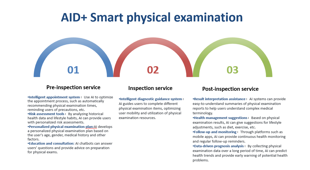 PhysicalExamination